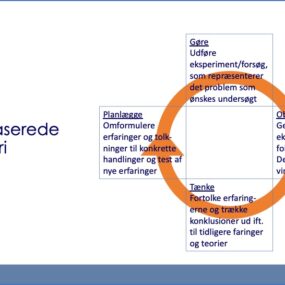 gestaltbaseret coaching