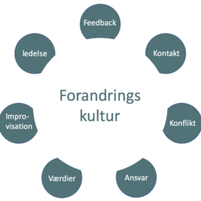 Forandringskultur